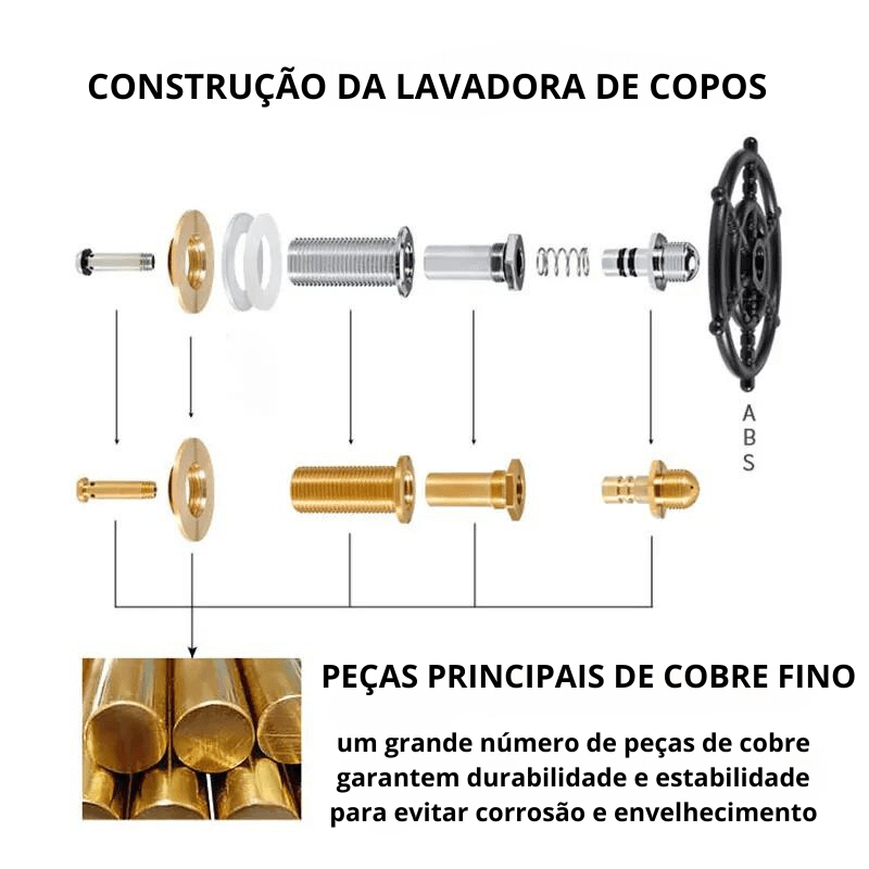 Lavador de Copos Automático de Alta Pressão - SolutionPrime